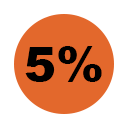 5 Percent Rule